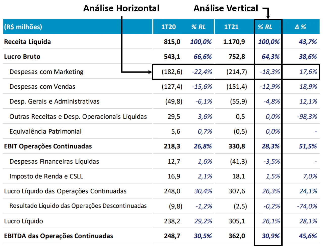dre - analise vertical e horizontal