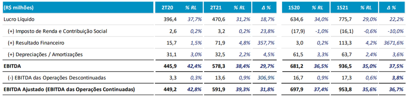 EBITDA calculo