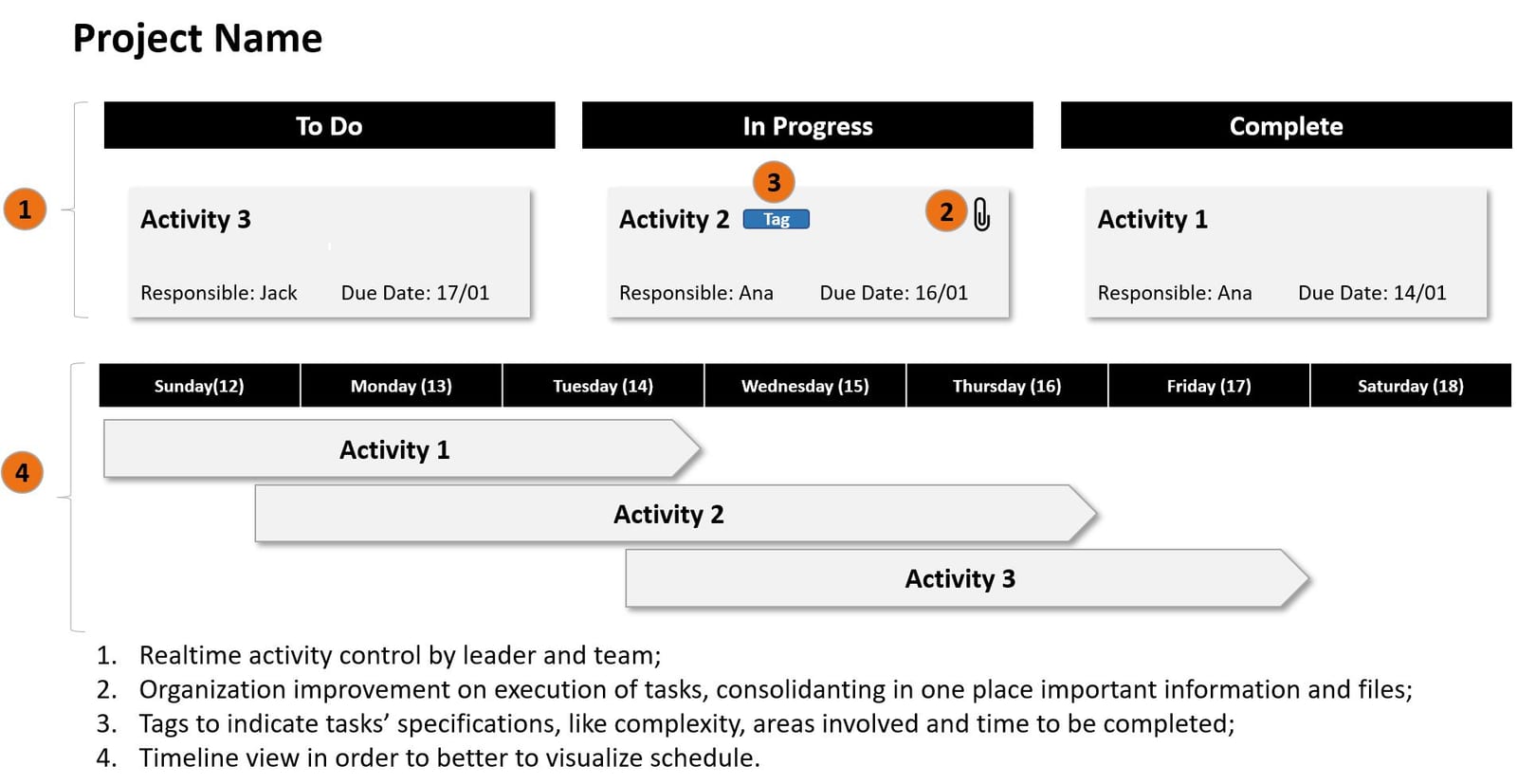 high level product specification example