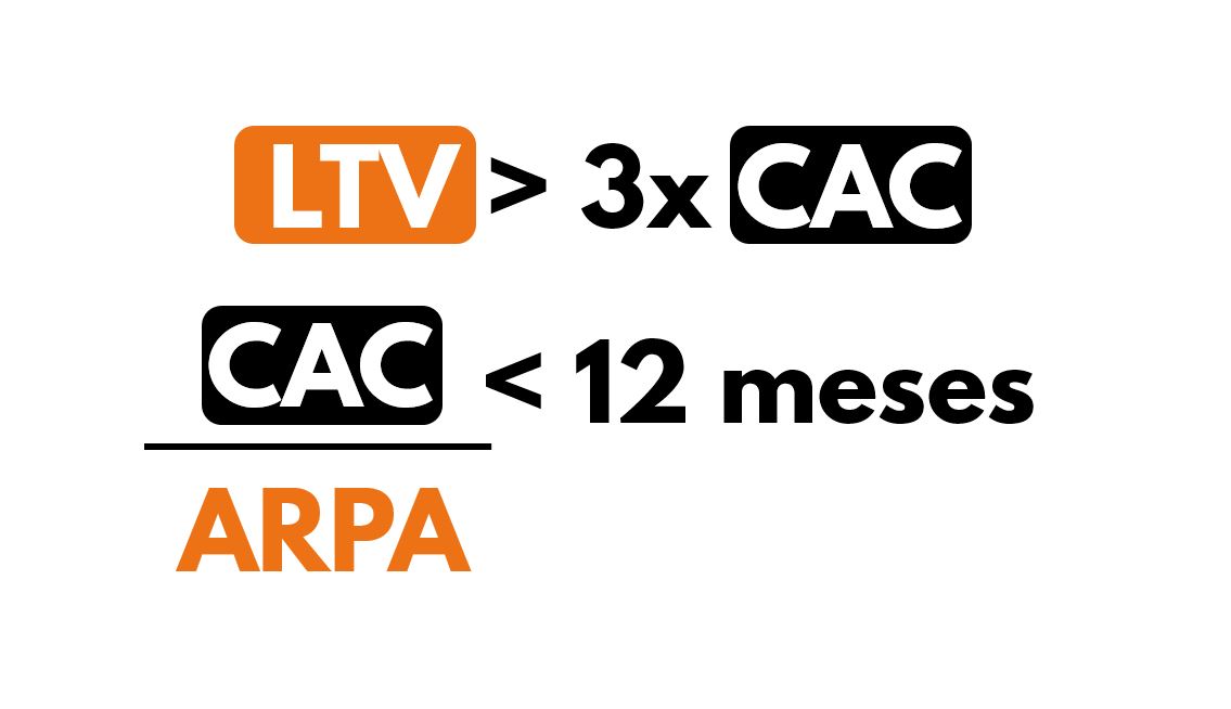 ltv e cac - unit economics