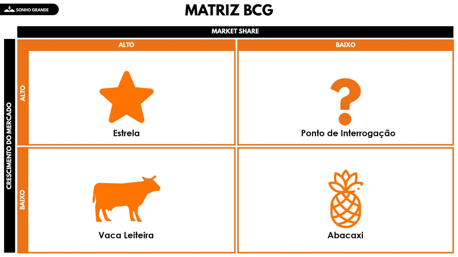 matriz bcg