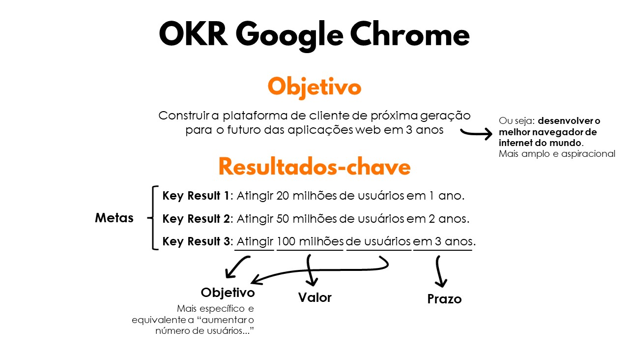 difenca entre objetivos e metas