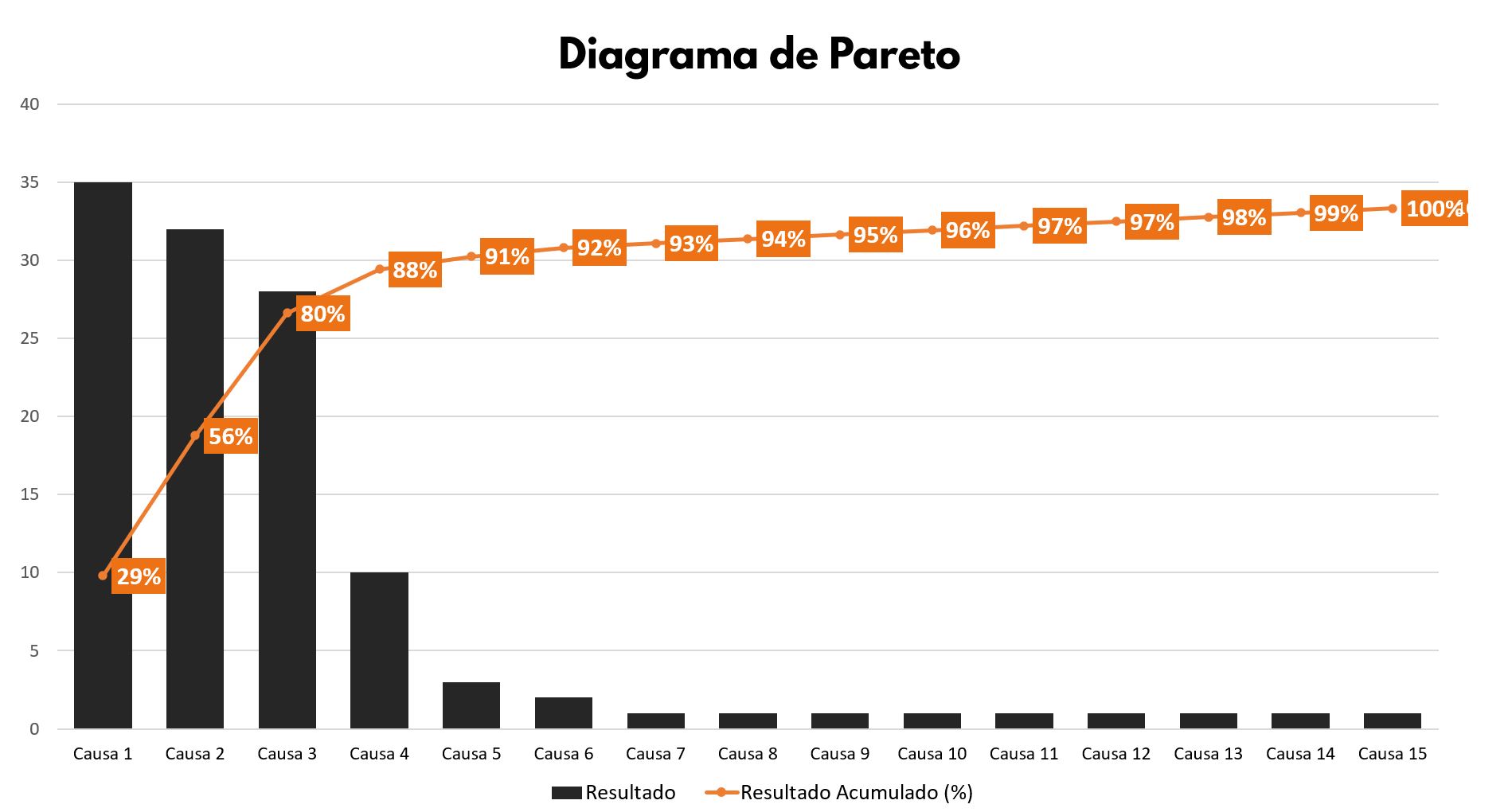 diagrama de pareto exemplo