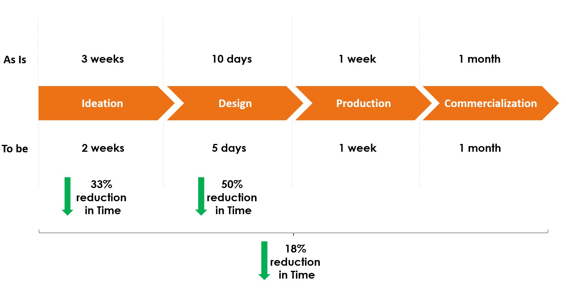 value proposition quantified example